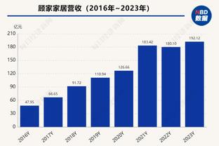 替补尖刀！诺曼-鲍威尔末节独得7分4板 全场贡献13分6板